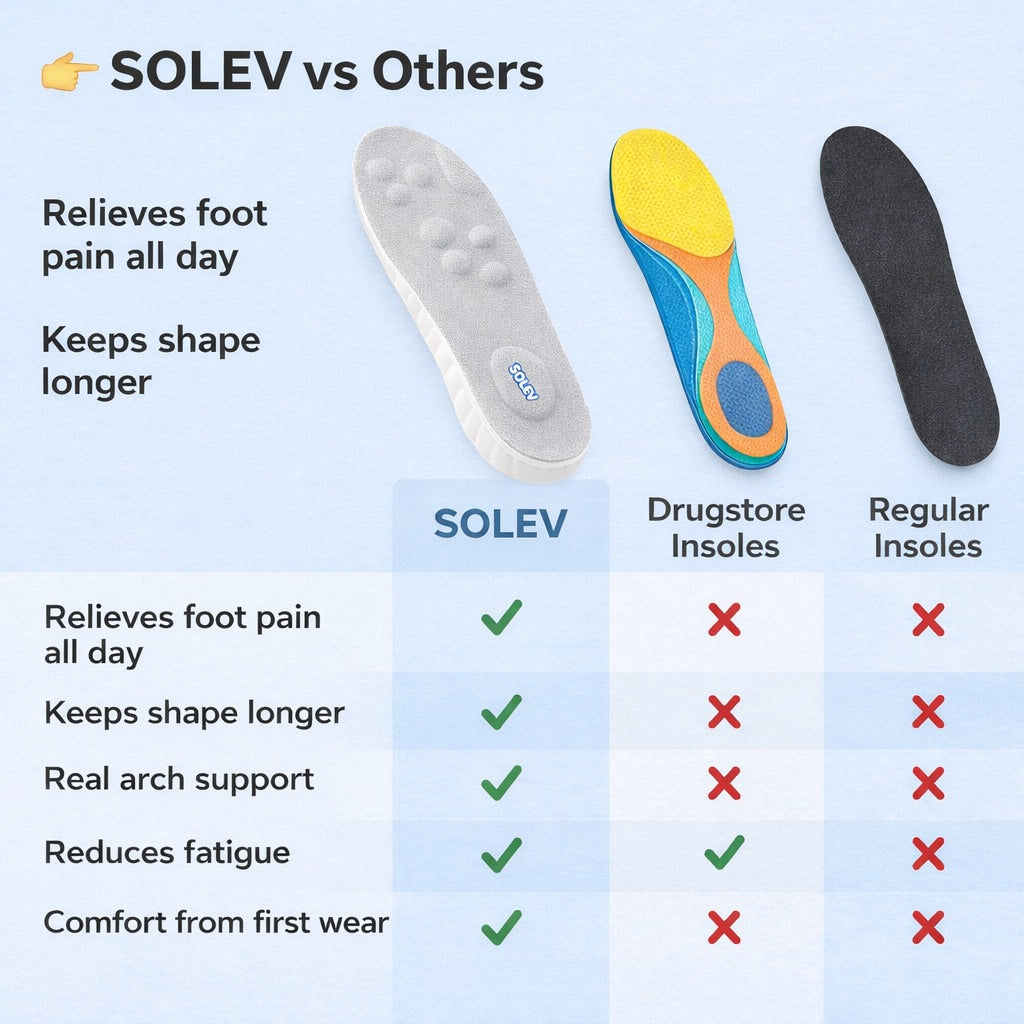 SOLEV Performance Insoles
